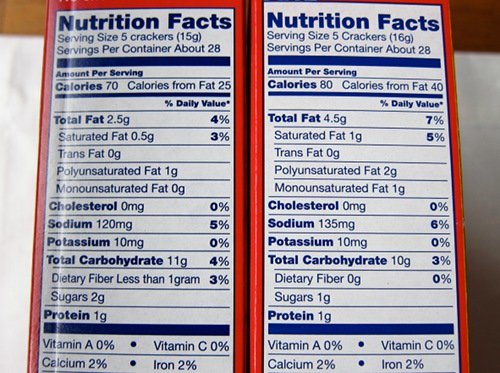 Ritz Crackers Nutrition Chart